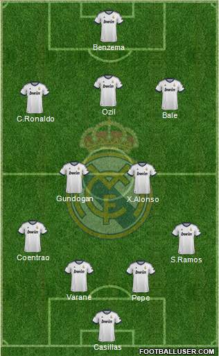 Real Madrid C.F. Formation 2013
