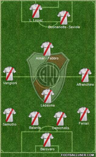 River Plate Formation 2013