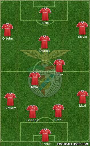 Sport Lisboa e Benfica - SAD Formation 2013