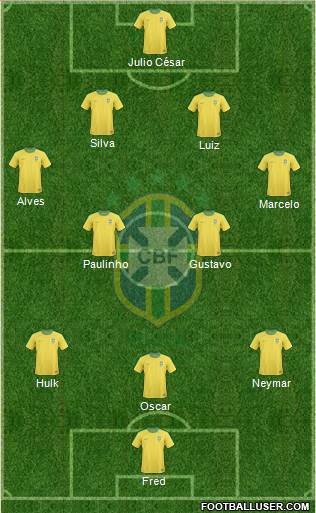 Brazil Formation 2013