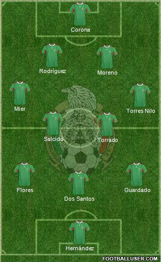 Mexico Formation 2013