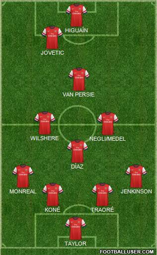 Arsenal Formation 2013