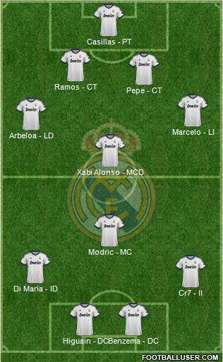 Real Madrid C.F. Formation 2013
