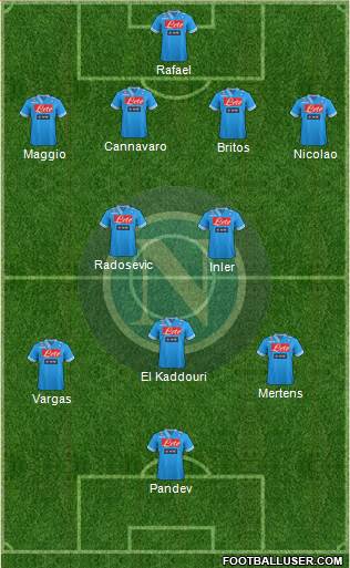 Napoli Formation 2013