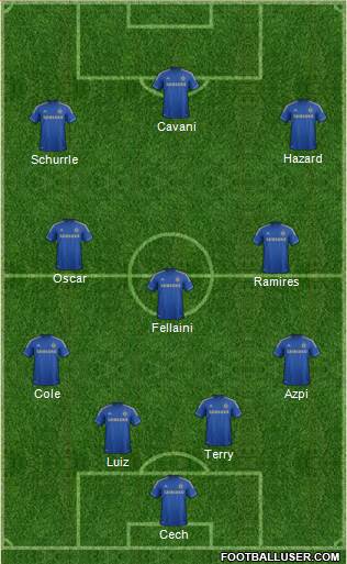 Chelsea Formation 2013