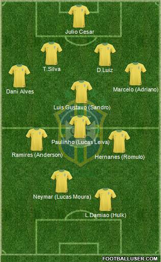 Brazil Formation 2013