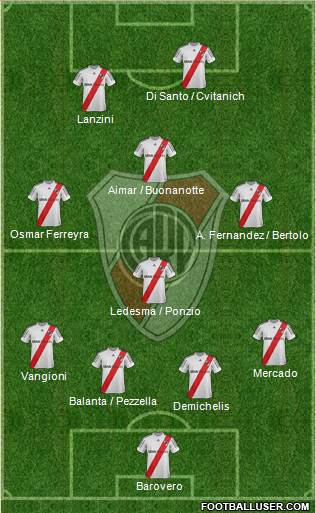 River Plate Formation 2013