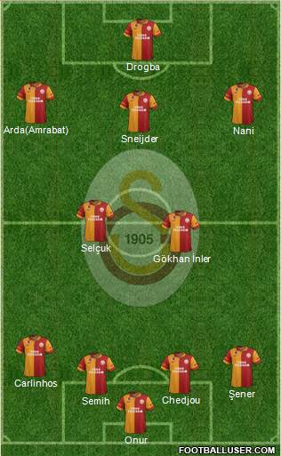 Galatasaray SK Formation 2013