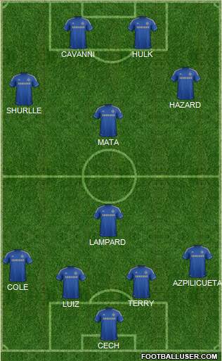 Chelsea Formation 2013