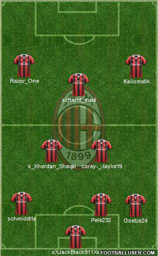 A.C. Milan Formation 2013