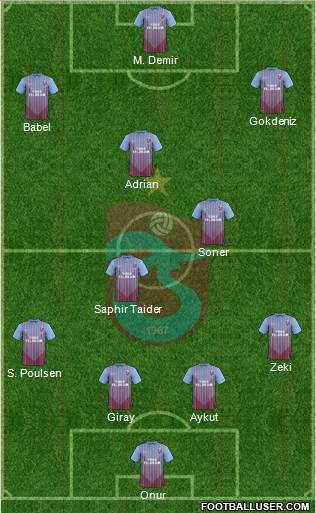 Trabzonspor Formation 2013