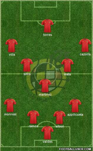 Spain Formation 2013