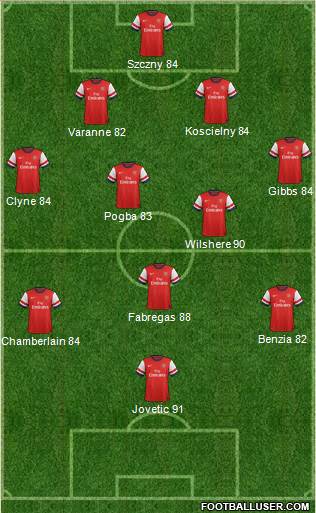 Arsenal Formation 2013