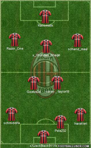 A.C. Milan Formation 2013