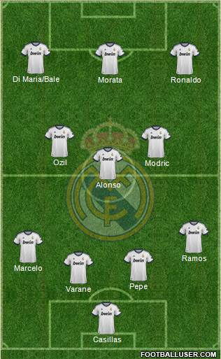 Real Madrid C.F. Formation 2013