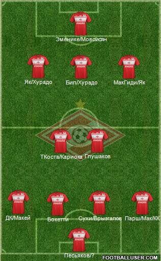 Spartak Moscow Formation 2013