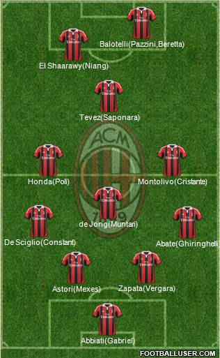 A.C. Milan Formation 2013