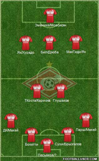 Spartak Moscow Formation 2013