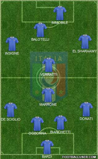 Italy Formation 2013