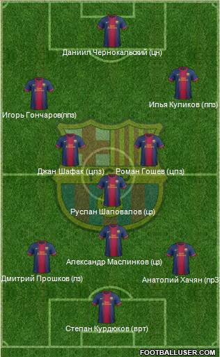 F.C. Barcelona Formation 2013