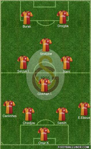 Galatasaray SK Formation 2013