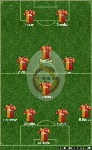 Galatasaray SK Formation 2013