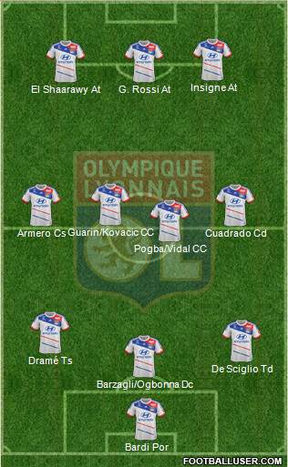 Olympique Lyonnais Formation 2013