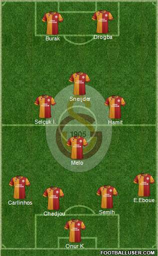 Galatasaray SK Formation 2013