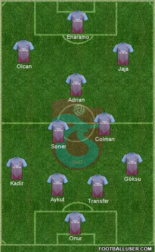 Trabzonspor Formation 2013