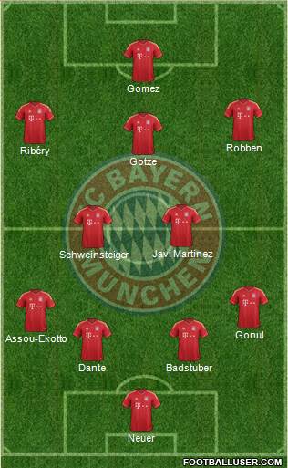 FC Bayern München Formation 2013