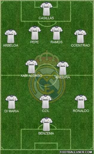 Real Madrid C.F. Formation 2013