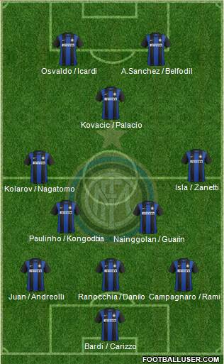 F.C. Internazionale Formation 2013
