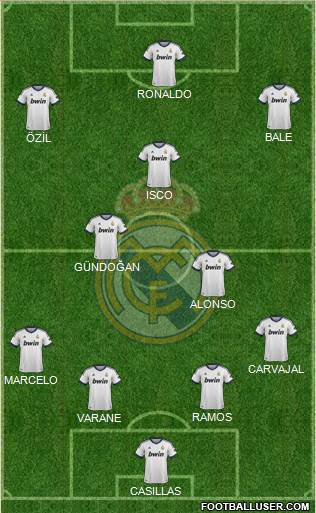 R. Madrid Castilla Formation 2013