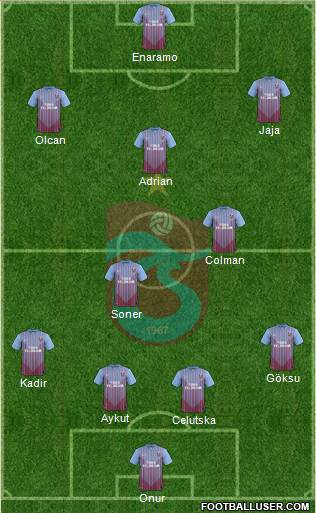 Trabzonspor Formation 2013