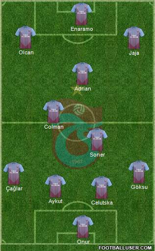 Trabzonspor Formation 2013