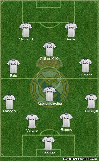 Real Madrid C.F. Formation 2013