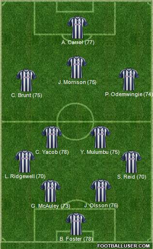 West Bromwich Albion Formation 2013