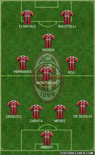 A.C. Milan Formation 2013