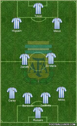 Argentina Formation 2013