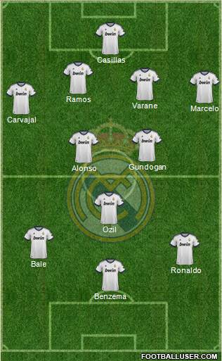 Real Madrid C.F. Formation 2013