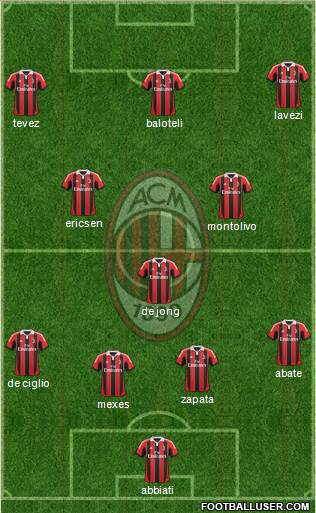 A.C. Milan Formation 2013