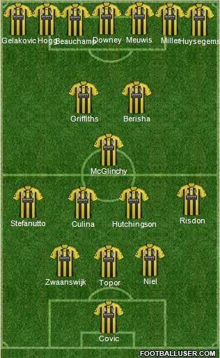 Wellington Phoenix FC Formation 2013