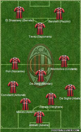 A.C. Milan Formation 2013