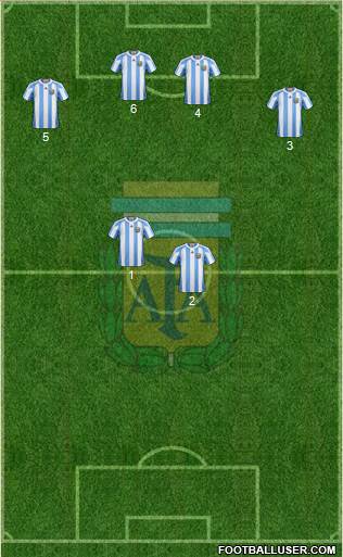 Argentina Formation 2013