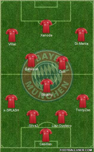 FC Bayern München Formation 2013