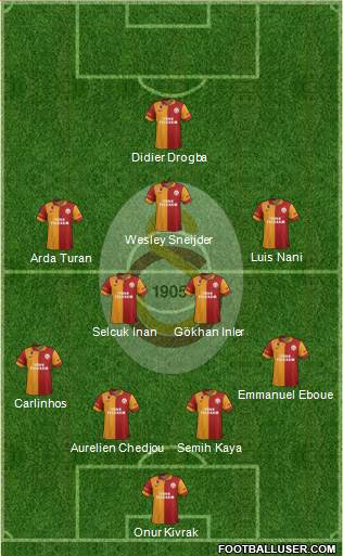 Galatasaray SK Formation 2013