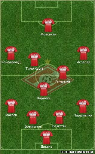 Spartak Moscow Formation 2013