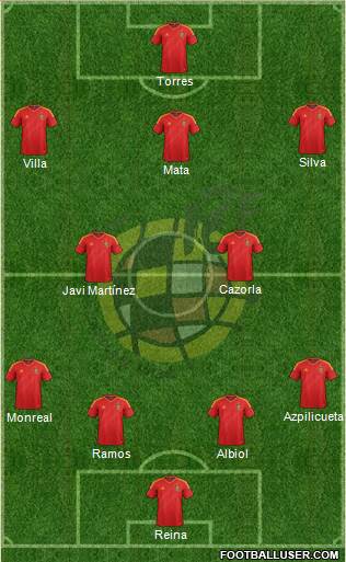 Spain Formation 2013