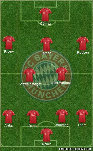 FC Bayern München Formation 2013