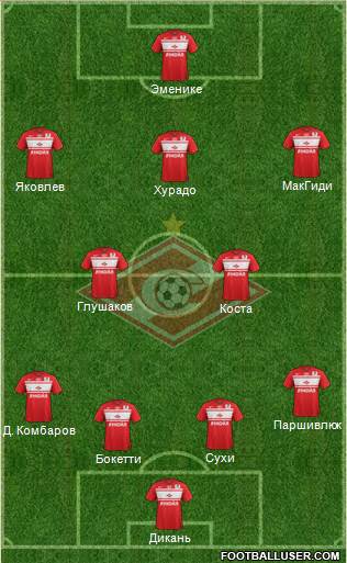 Spartak Moscow Formation 2013